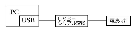 USB³